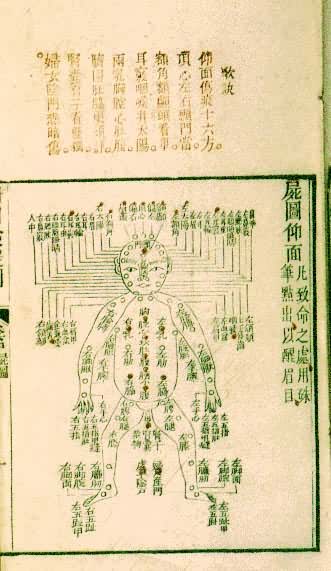 Brief History Of Forensic Medicine In China